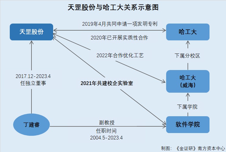 天罡股份乐动体育 LD体育：原副总离职当月成立公司即合作 人员重叠或系“影子公司”(图3)