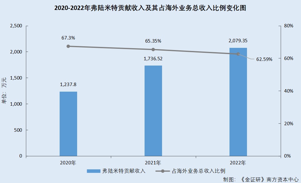 天罡股份乐动体育 LD体育：原副总离职当月成立公司即合作 人员重叠或系“影子公司”(图7)