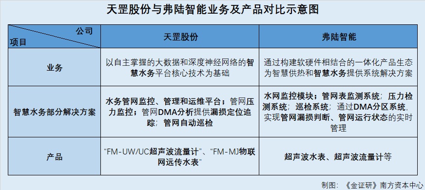 天罡股份乐动体育 LD体育：原副总离职当月成立公司即合作 人员重叠或系“影子公司”(图10)