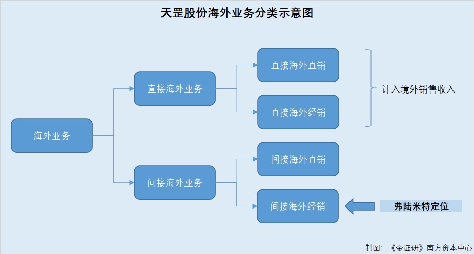 天罡股份乐动体育 LD体育：原副总离职当月成立公司即合作 人员重叠或系“影子公司”(图8)