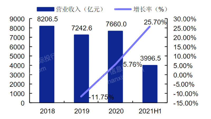LD乐动体育2023年仪器仪表行业研究报告(图3) LD乐动体育2023年仪器仪表行业研究报告(图3)