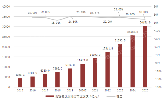 LD乐动体育2023年仪器仪表行业研究报告(图4) LD乐动体育2023年仪器仪表行业研究报告(图4)