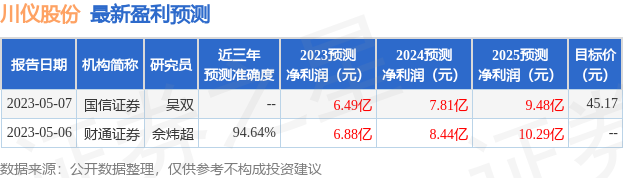 乐动体育 LD体育申港证券：给予川仪股份买入评级目标价位47