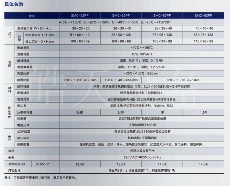 LD乐动 乐动体育SMB-36PF-控温控湿箱现货(图2) LD乐动 乐动体育SMB-36PF-控温控湿箱现货(图2)