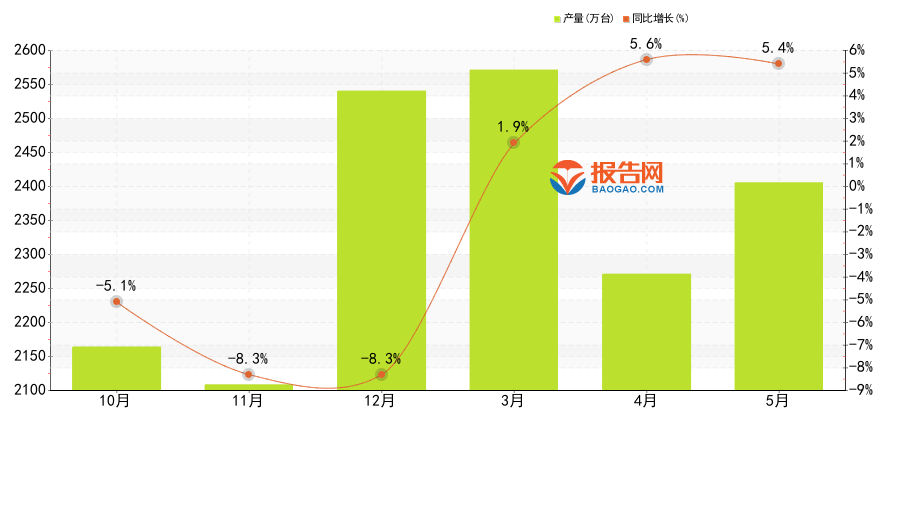乐动体育2023年5月：全国各省市电工仪器仪表产量排名浙江省