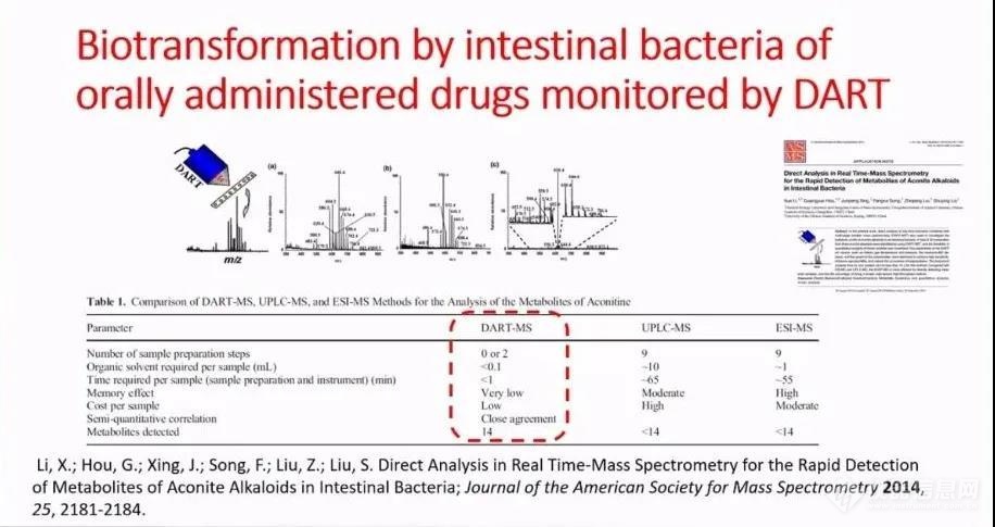 实时直接分析质谱技术在临床检验领域的应用前景如何？LD乐动体育(图2)