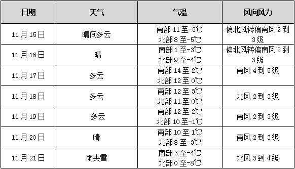 草莓 草莓花果期需防范乐动体育低温影响(图3) 草莓 草莓花果期需防范乐动体育低温影响(图3)