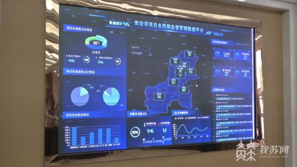 高质量发展调研行聚焦淮LD乐动体育安｜项目为王 激活高质量发