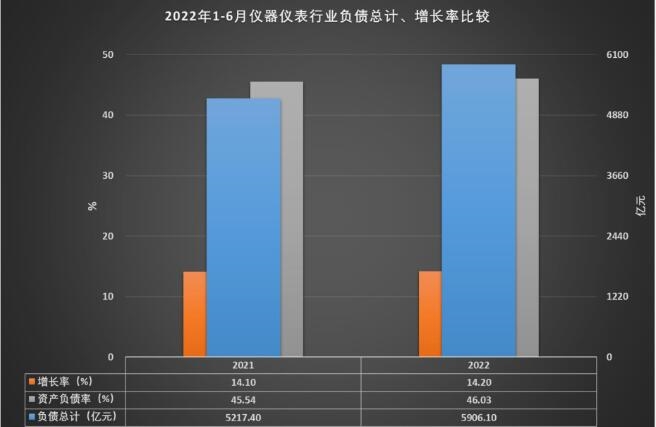 LD乐动体育1-6月仪器仪表行业实现主营业务收入416270亿元(图14)