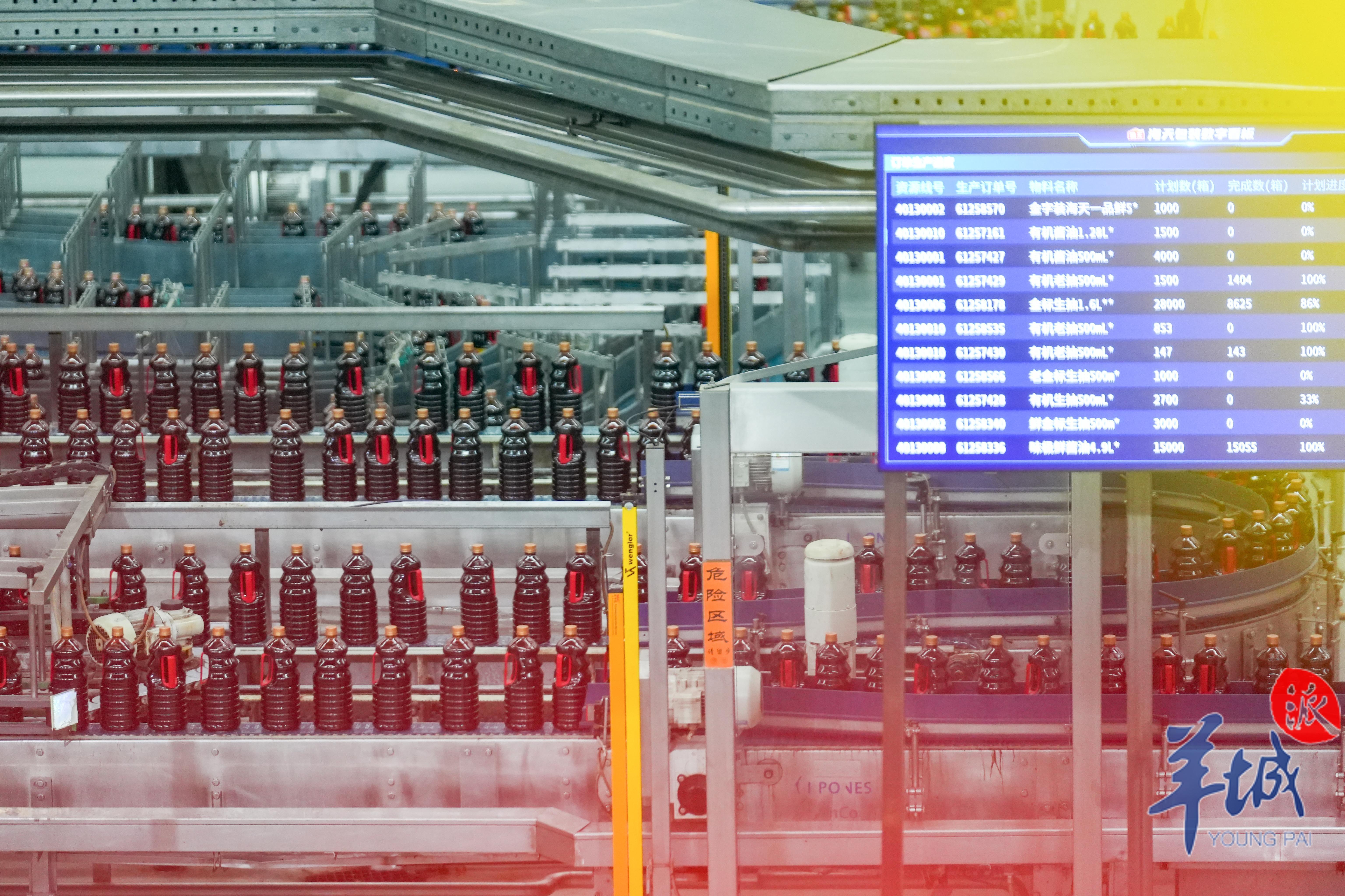 老字号数智化“焕新”！看一颗LD乐动体育黄豆的“高质量转化”｜高质量发展调研行(图2)