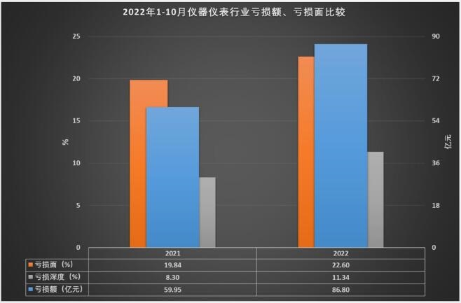 乐动体育 LD体育1-10月仪器仪表行业实现主营业务收入759670亿元(图10)