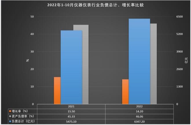 乐动体育 LD体育1-10月仪器仪表行业实现主营业务收入759670亿元(图14)