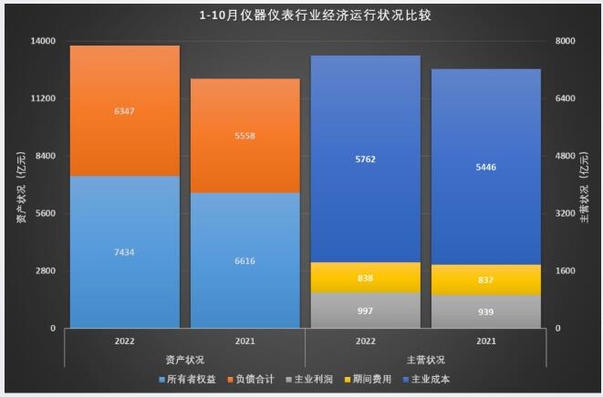 乐动体育 LD体育1-10月仪器仪表行业实现主营业务收入759670亿元(图16)