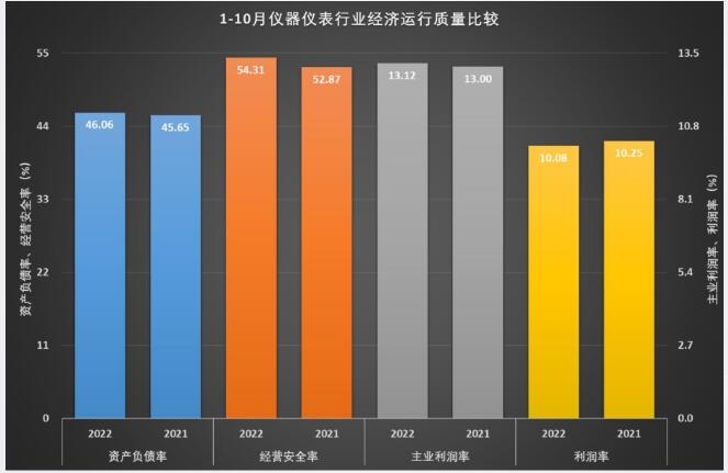 乐动体育 LD体育1-10月仪器仪表行业实现主营业务收入759670亿元(图17)