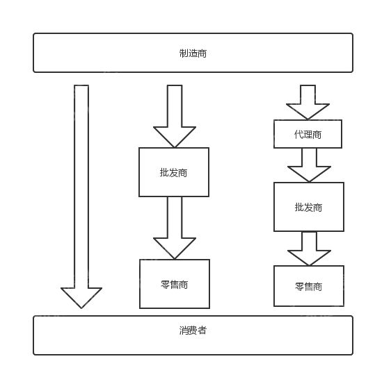 LD乐动 乐动体育揭秘：2023年仪器仪表行业怎么走？(图5)