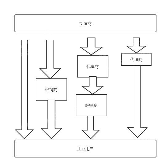 LD乐动 乐动体育揭秘：2023年仪器仪表行业怎么走？(图6)
