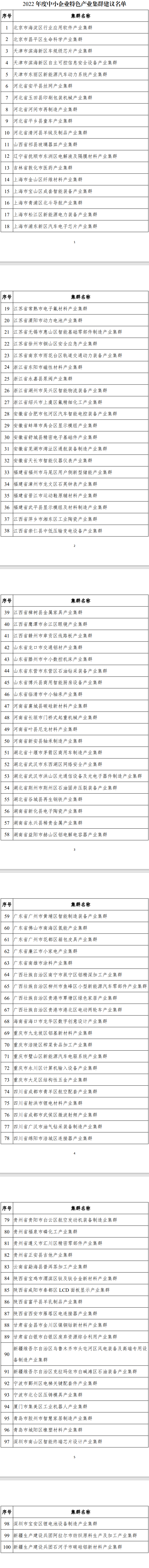 仪器仪表产业集群入选2022LD乐动体育年度中小企业特色产业