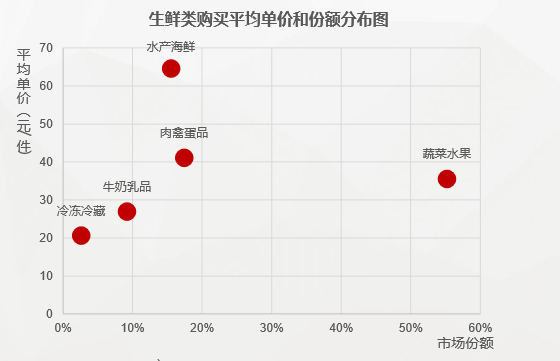 美的冰箱温湿精控技术为中国LD乐动 乐动体育冰箱行业注入新活力(图2) 美的冰箱温湿精控技术为中国LD乐动 乐动体育冰箱行业注入新活力(图2)