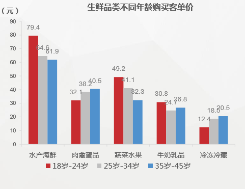 美的冰箱温湿精控技术为中国LD乐动 乐动体育冰箱行业注入新活力(图4) 美的冰箱温湿精控技术为中国LD乐动 乐动体育冰箱行业注入新活力(图4)