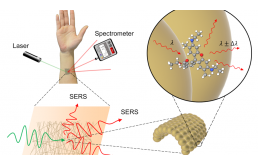 光LD乐动体育传感器