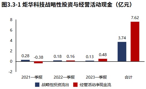LD乐动 乐动体育龙头系列 电工仪器仪表龙三【炬华科技】：业绩实现增长但成长性不高（2023年一季报）(图6)