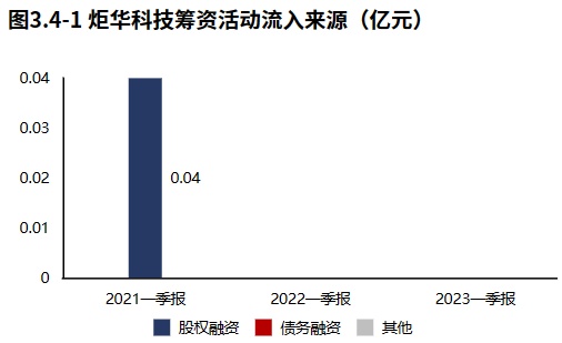 LD乐动 乐动体育龙头系列 电工仪器仪表龙三【炬华科技】：业绩实现增长但成长性不高（2023年一季报）(图7)