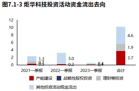 LD乐动 乐动体育龙头系列 电工仪器仪表龙三【炬华科技】：业绩实现增长但成长性不高（2023年一季报）(图12)