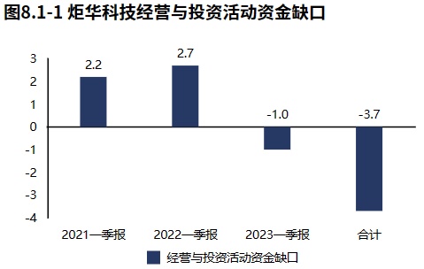 LD乐动 乐动体育龙头系列 电工仪器仪表龙三【炬华科技】：业绩实现增长但成长性不高（2023年一季报）(图14)