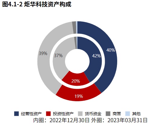 LD乐动 乐动体育龙头系列 电工仪器仪表龙三【炬华科技】：业绩实现增长但成长性不高（2023年一季报）(图8)