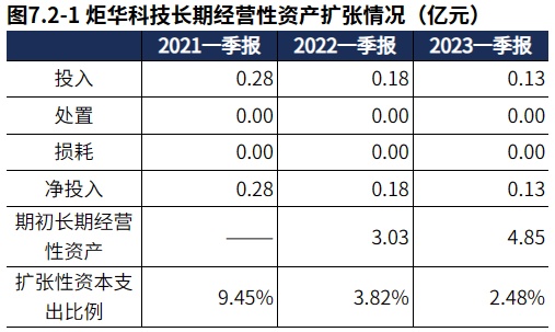 LD乐动 乐动体育龙头系列 电工仪器仪表龙三【炬华科技】：业绩实现增长但成长性不高（2023年一季报）(图13)