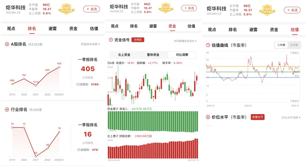 LD乐动 乐动体育龙头系列 电工仪器仪表龙三【炬华科技】：业绩实现增长但成长性不高（2023年一季报）(图15)