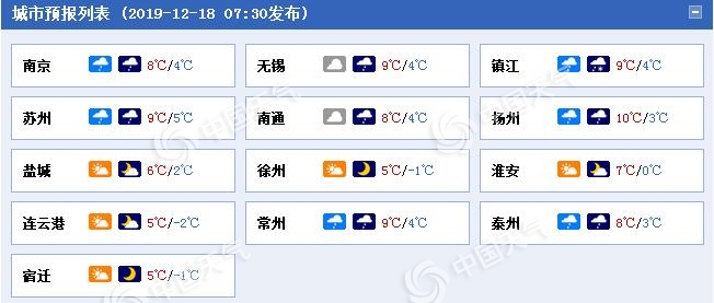 LD乐动 乐动体育江苏南部今起雨水频频气温低迷 局地有雨夹雪
