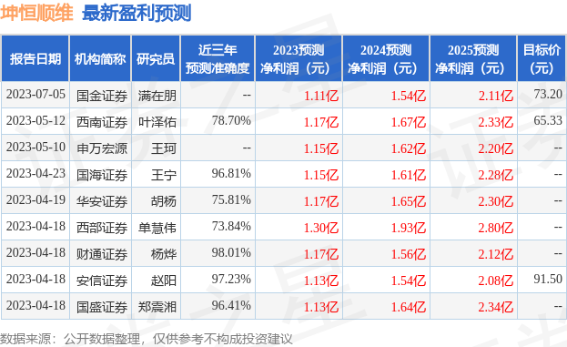 民生证券：给予坤恒顺维买入评级LD乐动 乐动体育