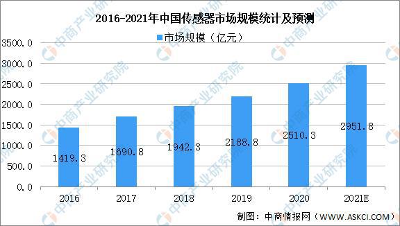 2021年中国智能仪器仪表产业链全景图上中下游市场及企业分析LD乐动体育(图2) 2021年中国智能仪器仪表产业链全景图上中下游市场及企业分析LD乐动体育(图2)