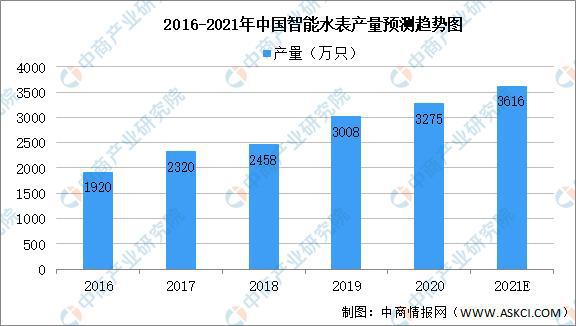 2021年中国智能仪器仪表产业链全景图上中下游市场及企业分析LD乐动体育(图9) 2021年中国智能仪器仪表产业链全景图上中下游市场及企业分析LD乐动体育(图9)