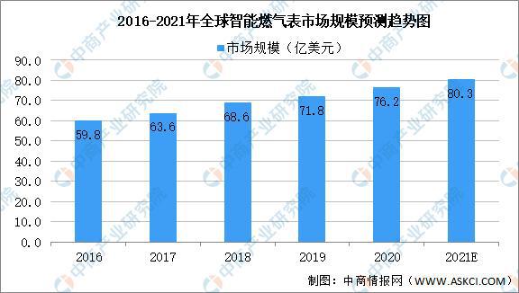 2021年中国智能仪器仪表产业链全景图上中下游市场及企业分析LD乐动体育(图10) 2021年中国智能仪器仪表产业链全景图上中下游市场及企业分析LD乐动体育(图10)
