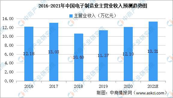 2021年中国智能仪器仪表产业链全景图上中下游市场及企业分析LD乐动体育(图12) 2021年中国智能仪器仪表产业链全景图上中下游市场及企业分析LD乐动体育(图12)