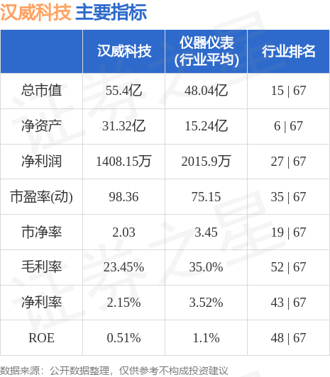 LD乐动 乐动体育汉威科技（300007）7月21日主力资金净卖出203853万元(图3)