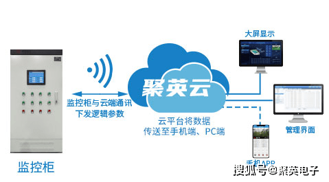 智慧温室大棚监测系统解决方案远程控温控湿LD乐动体育(图7)