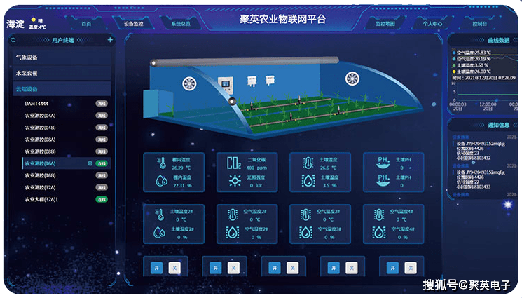 智慧温室大棚监测系统解决方案远程控温控湿LD乐动体育(图10)