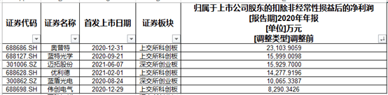 盘点一年14家仪器仪表制造公司登上A股股价全线飘扬……乐动体育 LD体育(图2) 盘点一年14家仪器仪表制造公司登上A股股价全线飘扬……乐动体育 LD体育(图2)