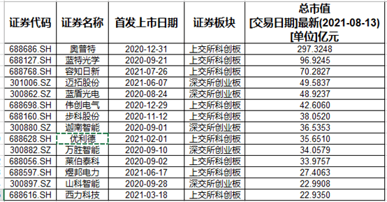 盘点一年14家仪器仪表制造公司登上A股股价全线飘扬……乐动体育 LD体育(图5) 盘点一年14家仪器仪表制造公司登上A股股价全线飘扬……乐动体育 LD体育(图5)