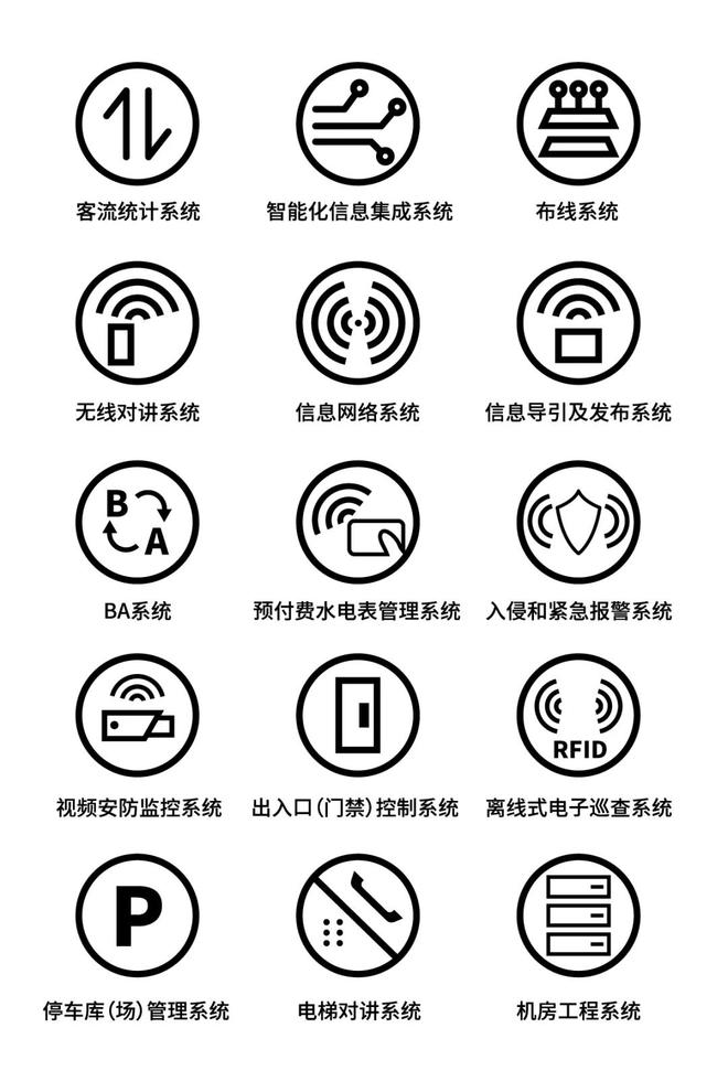 乐动体育美的楼宇科技携手金鹏集团为商业综合体打造智慧大脑(图4)