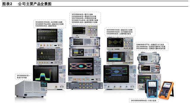 LD乐动体育聚焦电子测量领域鼎阳科技：技术+市场双轮驱动开海内外市场(图3)