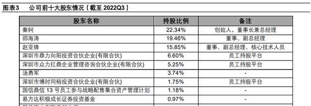 LD乐动体育聚焦电子测量领域鼎阳科技：技术+市场双轮驱动开海内外市场(图4)