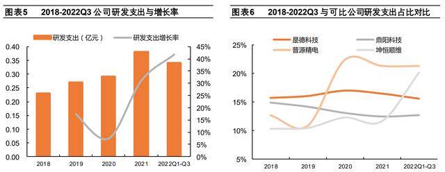 LD乐动体育聚焦电子测量领域鼎阳科技：技术+市场双轮驱动开海内外市场(图6)