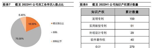 LD乐动体育聚焦电子测量领域鼎阳科技：技术+市场双轮驱动开海内外市场(图7)