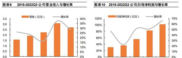 LD乐动体育聚焦电子测量领域鼎阳科技：技术+市场双轮驱动开海内外市场(图8)