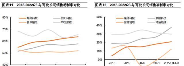 LD乐动体育聚焦电子测量领域鼎阳科技：技术+市场双轮驱动开海内外市场(图9)