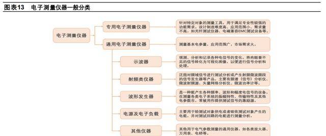 LD乐动体育聚焦电子测量领域鼎阳科技：技术+市场双轮驱动开海内外市场(图11)